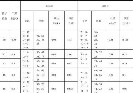 电机线圈匝数多少与功率有关吗