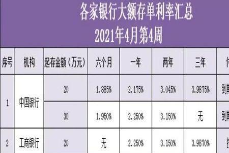 江苏农商行定期3年存款利率