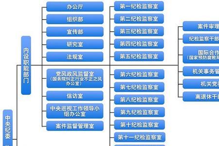 居委会书记职责