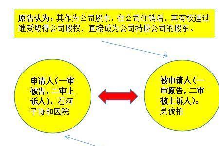 注销公司股权怎么处理