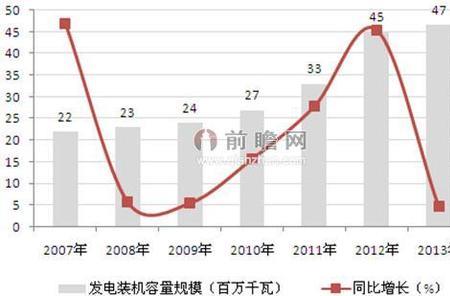 变化趋势和发展趋势的区别