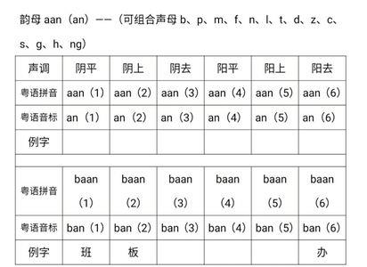 季节粤语发音