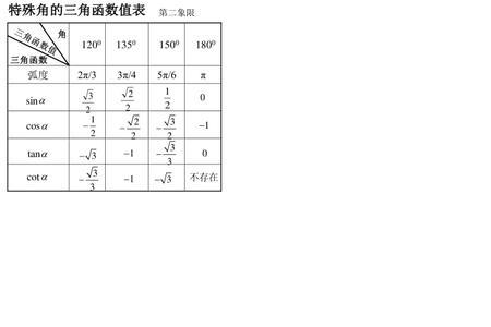 22.5度的三角函数值表