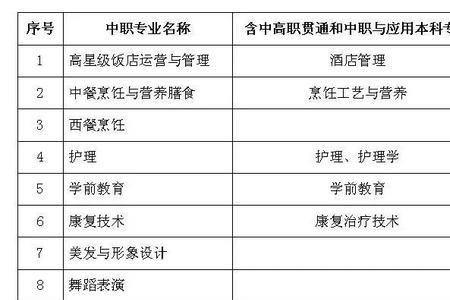 高职国控专业目录