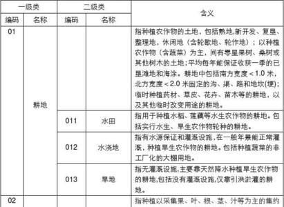 林地地类编码对照表