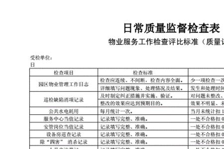 物业bi检查是什么意思