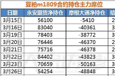 什么是商品期货净多单和净空单