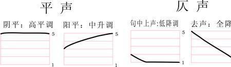 仄音平音是几声