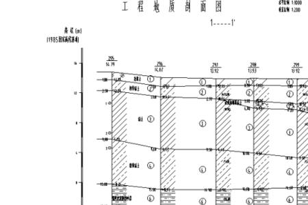 地勘工程流程