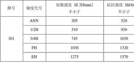 301不锈钢厚度对照表