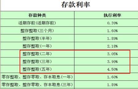 10万利率10%相当于月利息几厘