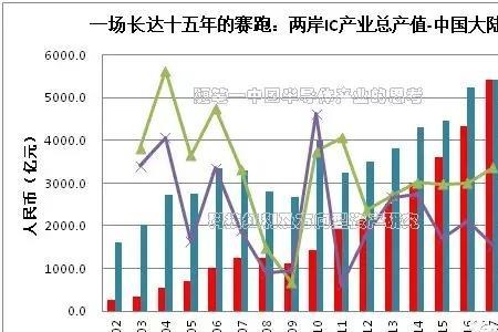 中国的第一产业