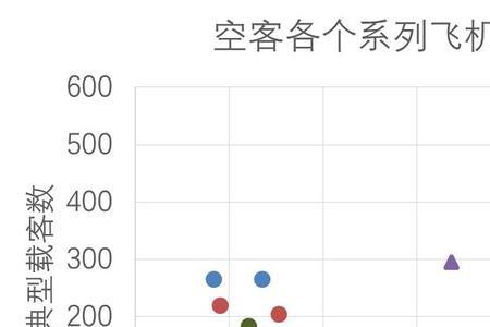 空客32s是什么机型