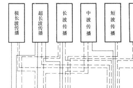 电波表河北能收到信号吗