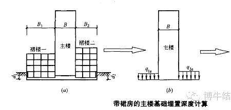 箱基础与桩基础的优劣