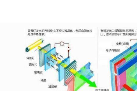 电容屏和qled哪个好