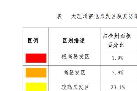 顺丰快递abcde区域等级划分