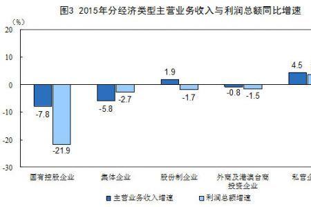 电力业务利润是什么