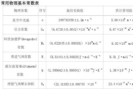 物理相对介质常数咋念