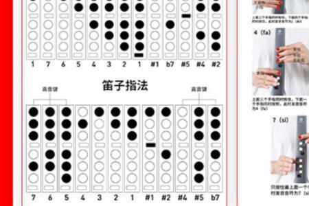 电吹管和萨克斯指法的区别