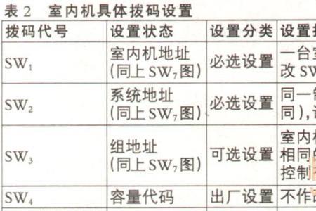 海信空调功能介绍