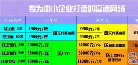 专线10m相当于家庭宽带多少