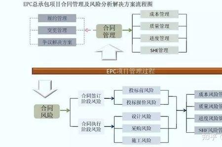 epc招标时间规定