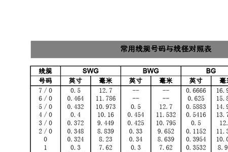 导线平方与线径对照表