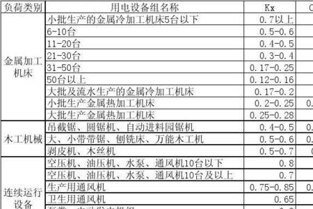 计算负荷什么意思