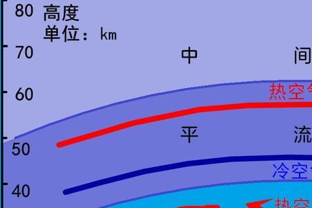 地理 空间距离和时间距离的区别