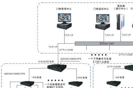 什么是离线式门禁系统