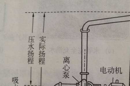 1兆帕等于多少扬程