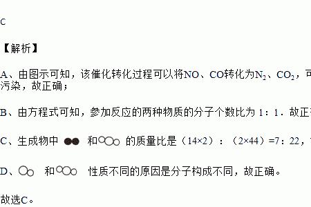 一氧化碳和一氧化氮的反应