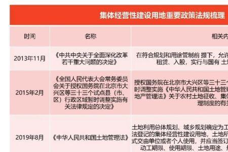 农村集体经营性建设用地是谁批