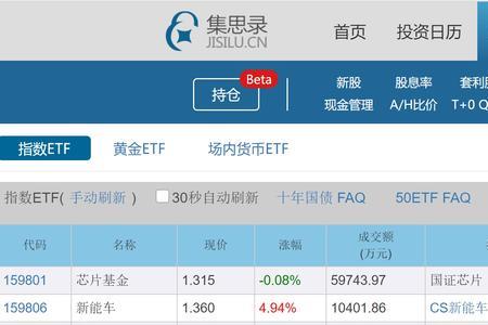 溢价率0%是什么意思