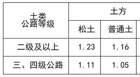 路基挖填方高程什么意思