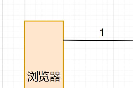 forward和forwards的区别