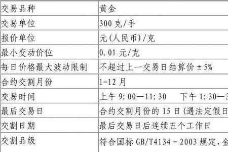 上海期货交易所开户条件