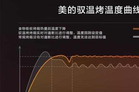 低温烘焙烤肉的最佳温度