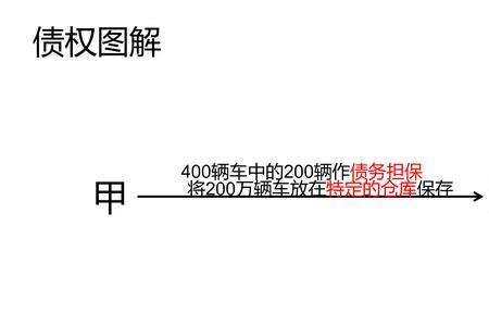 切率和法率的关系