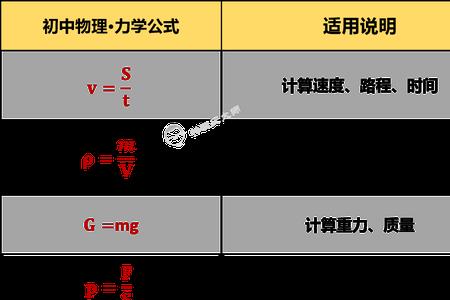 初中力学和高中力学的差别