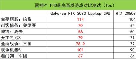 rtx3050laptopgpu显卡什么水平