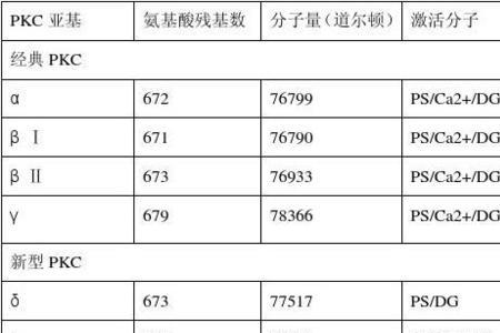 氯化铵的pka值是多少