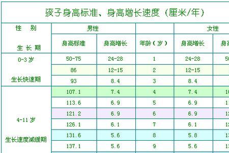 两个半月宝宝身高标准对照表