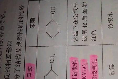 苯环上基团可以发生取代吗