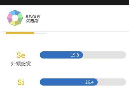 intj和infp谈恋爱要注意什么