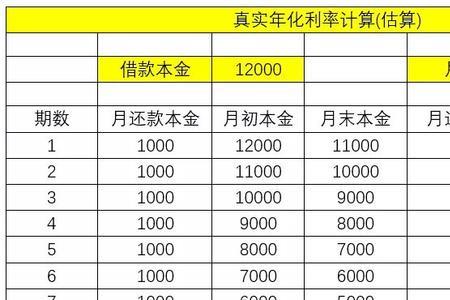 年化利率31%相当于利息多少