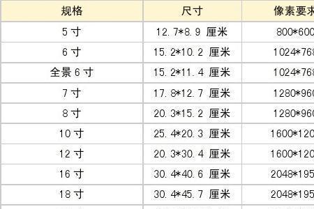 身份证多长长度是多长厘米