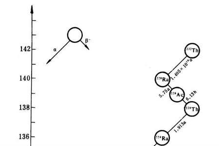 铈和钍谁的放射性大