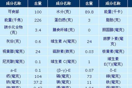 纯牛奶成分表为什么没有维生素